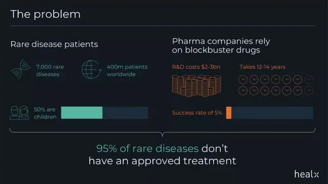 Problem slide 2 from Healx
