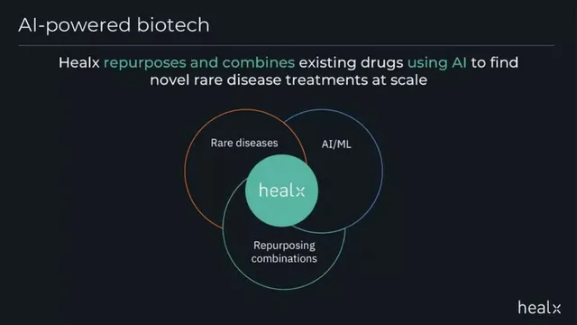 Product / solution slide 4 from Healx