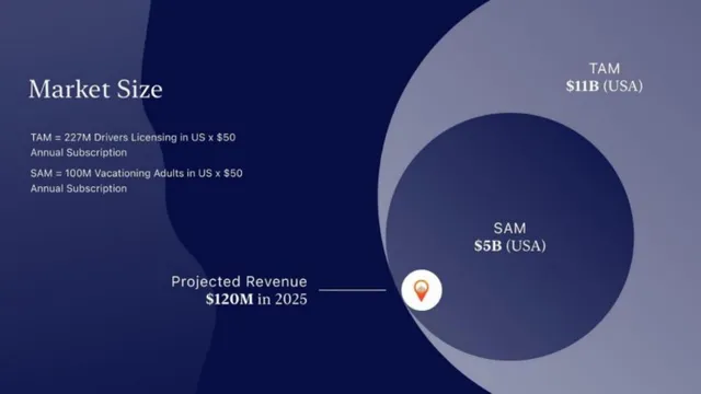Market sizing / opportunity slide 5 from HearHere