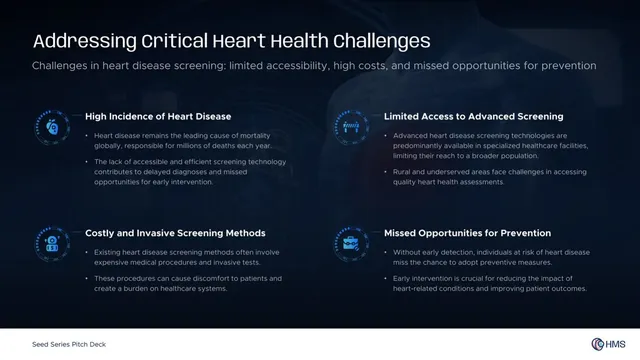 Problem slide 2 from Heart Metrics Solutions