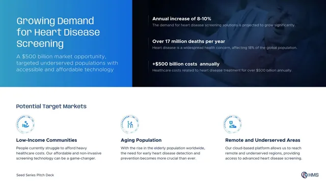 Market sizing / opportunity slide 11 from Heart Metrics Solutions