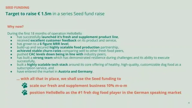 Ask & use of funds slide 4 from HelloBello