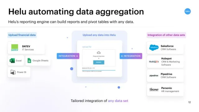 Product / solution slide 12 from Helu
