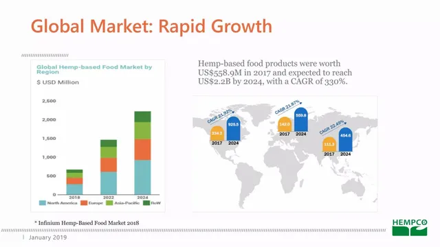 Market sizing / opportunity slide 5 from Hempco