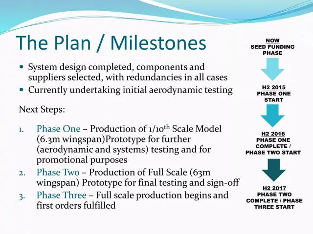 Roadmap slide 9 from Hermes Aerospace Corporation