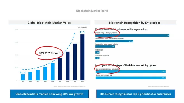 Market sizing / opportunity slide 3 from Hexlant Octet