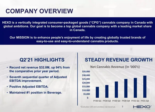 Financials slide 3 from Hexo Corp