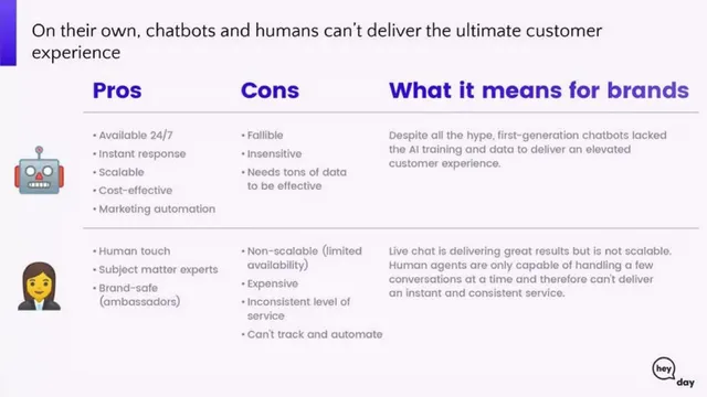Problem slide 12 from Heyday