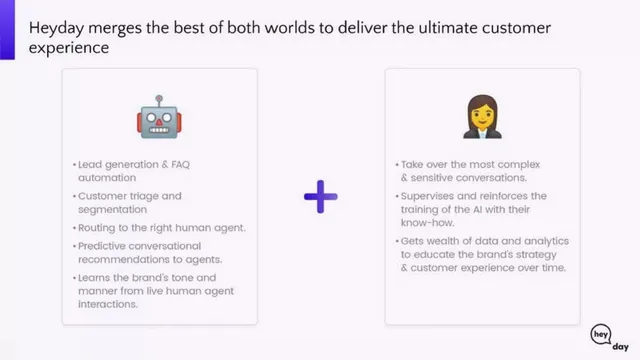 Product / solution slide 13 from Heyday