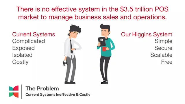 Problem slide 3 from Higgins Advisors (Higgins.Ai)