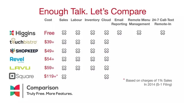 Competitors slide 5 from Higgins Advisors (Higgins.Ai)