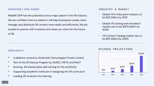 Market sizing / opportunity slide 3 from HindXR (Hindomain Technologies Private Limited)