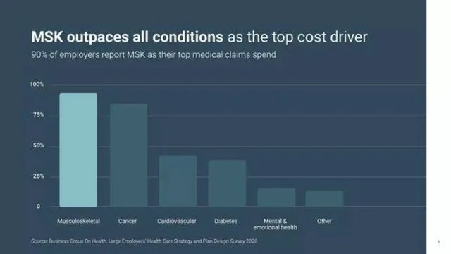 Market analysis / overview slide 9 from Hinge Health