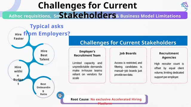 Problem slide 4 from Hiringhood