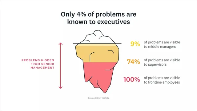 Problem slide 4 from Hive