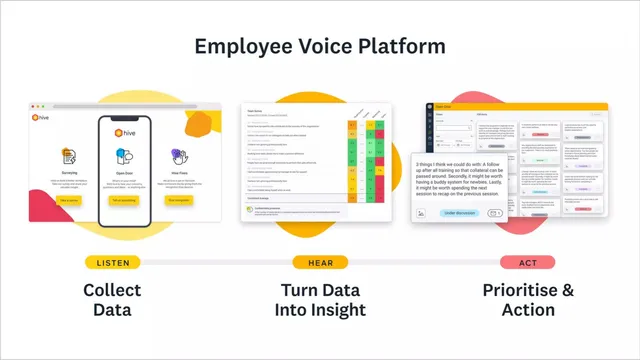 Product / solution slide 5 from Hive