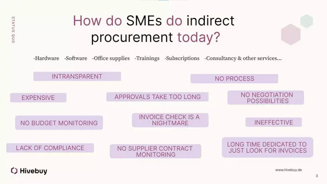 Problem slide 3 from Hivebuy