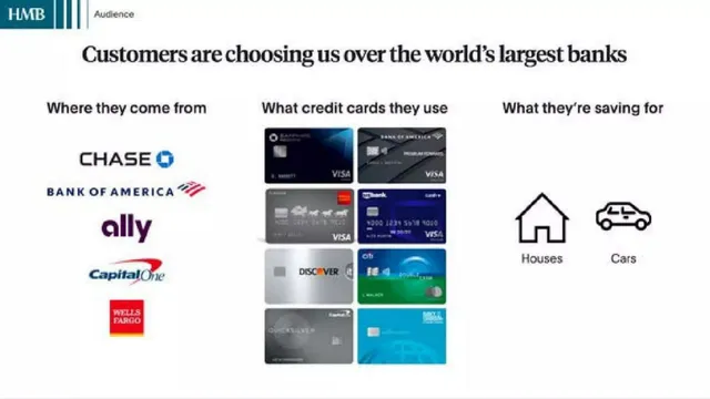 Competitors slide 6 from HMBradley