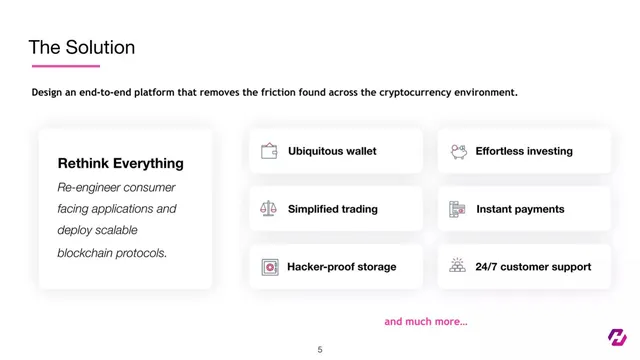Product / solution slide 5 from Hoard