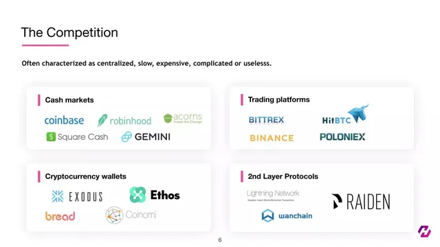 Competitors slide 6 from Hoard