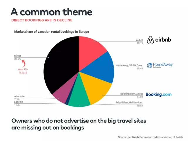 Market analysis / overview slide 6 from Holiday Online