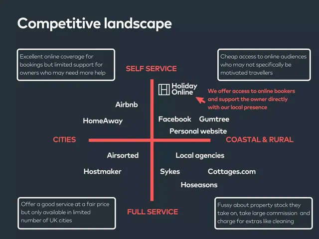 Competitors slide 10 from Holiday Online