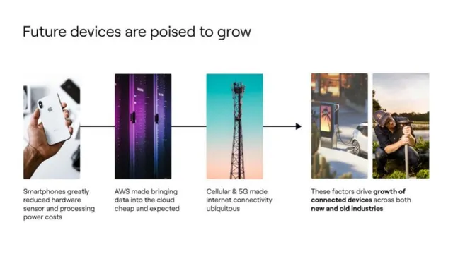 Why now slide 3 from Hologram