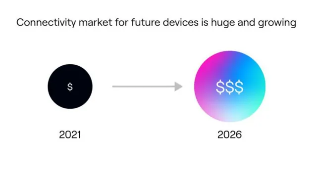 Market sizing / opportunity slide 4 from Hologram
