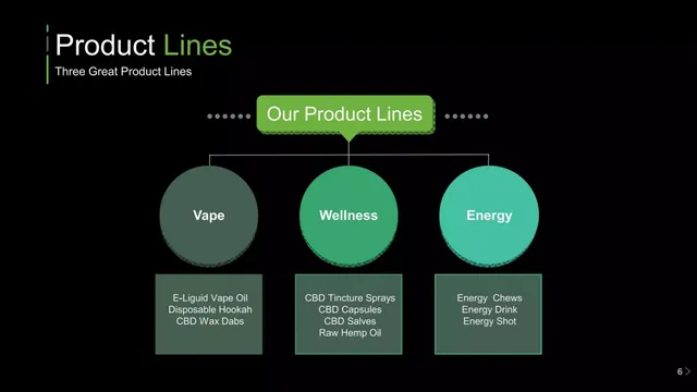 Product / solution slide 6 from Holy Grail Plan