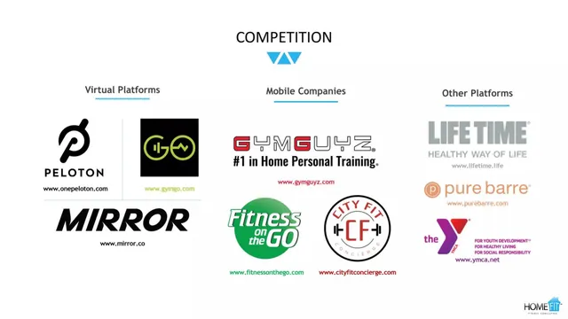Competitors slide 6 from HomeFit