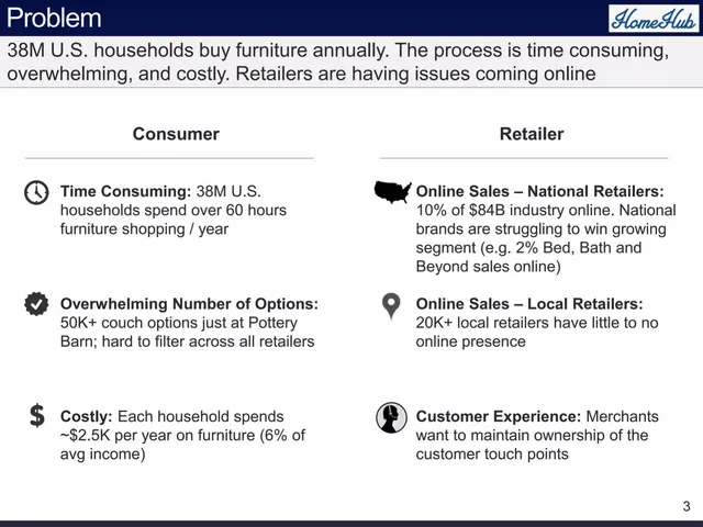 Problem slide 3 from HomeHub