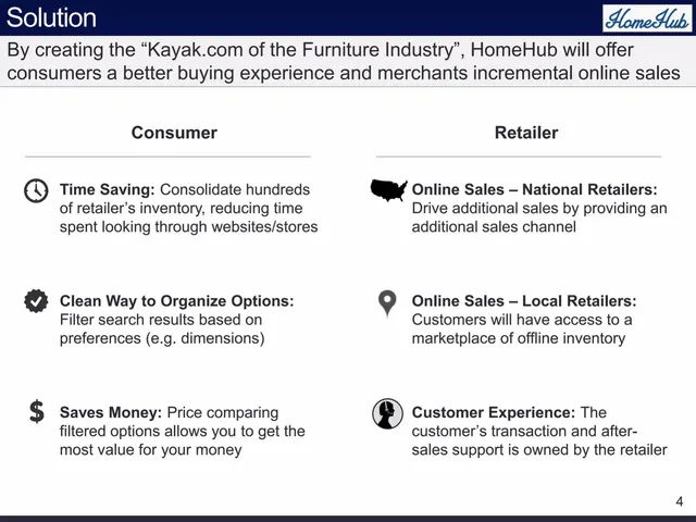 Product / solution slide 4 from HomeHub
