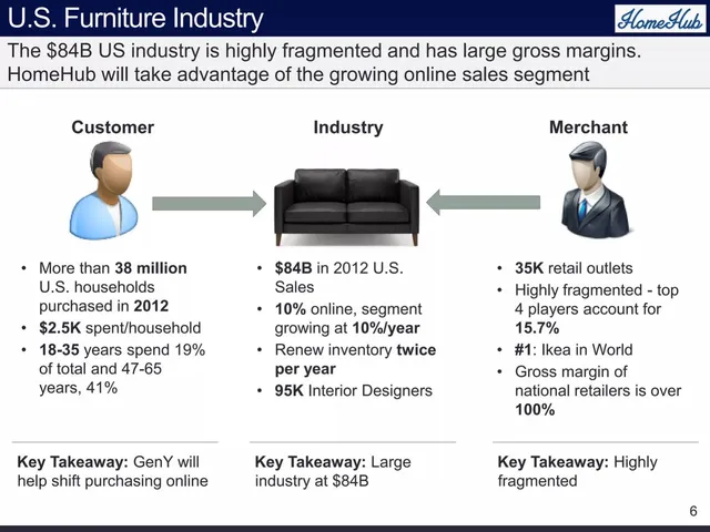 Market sizing / opportunity slide 6 from HomeHub