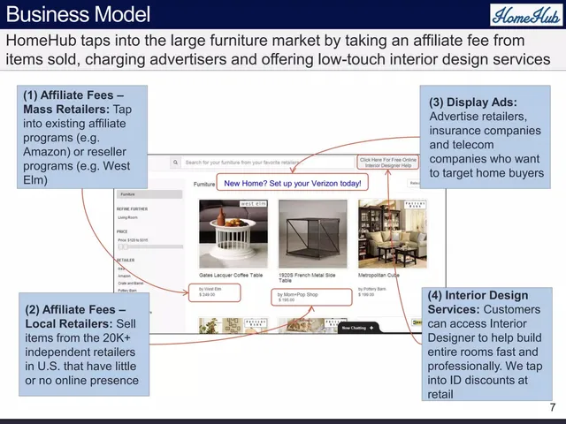 Business model / revenue streams slide 7 from HomeHub