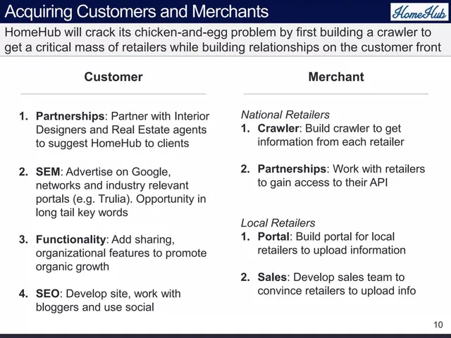 Go-to-market strategy slide 10 from HomeHub