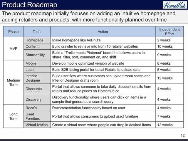 Roadmap slide 12 from HomeHub