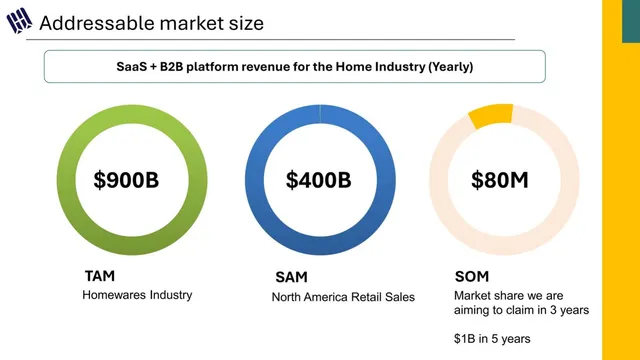 Market sizing / opportunity slide 5 from HomeRoots