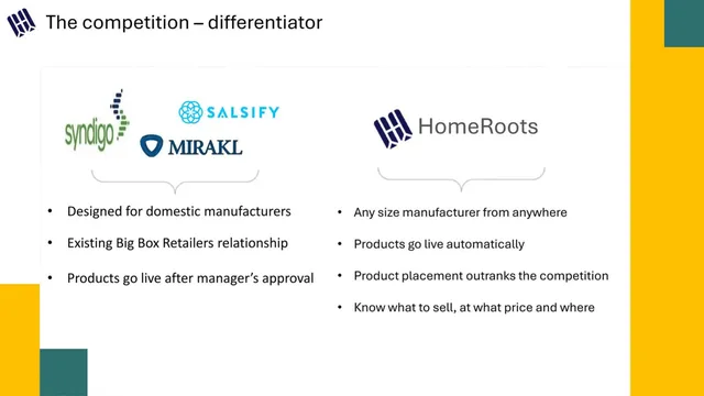 Competitors slide 6 from HomeRoots