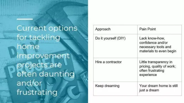 Problem slide 3 from Hometalk