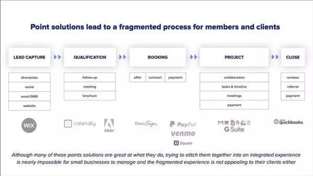 Problem slide 9 from HoneyBook