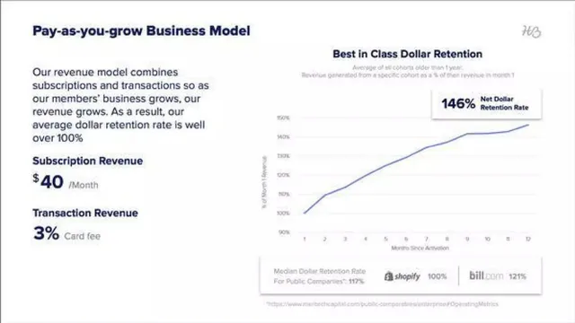 Business model / revenue streams slide 11 from HoneyBook