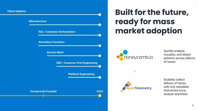 Product / solution slide 4 from Honeycomb