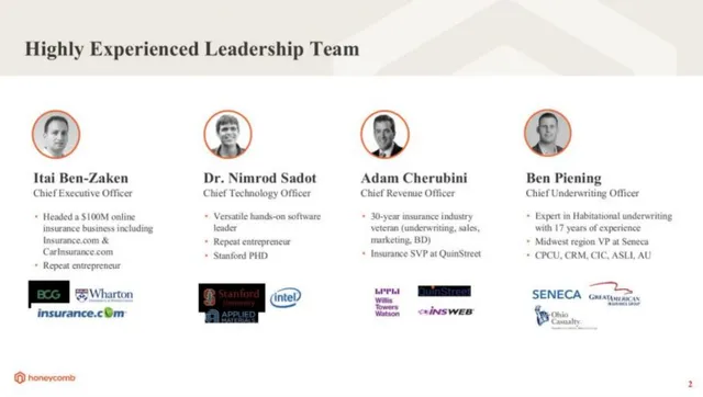 Team slide 2 from Honeycomb