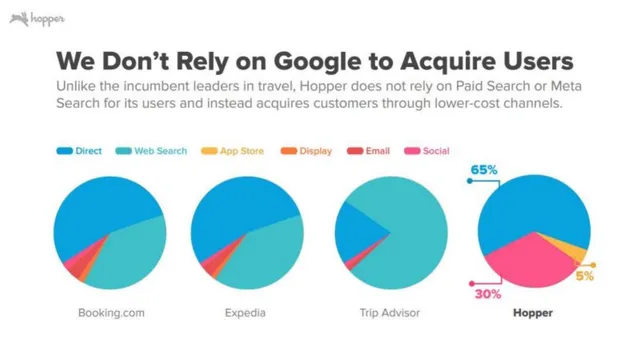Go-to-market strategy slide 9 from Hopper
