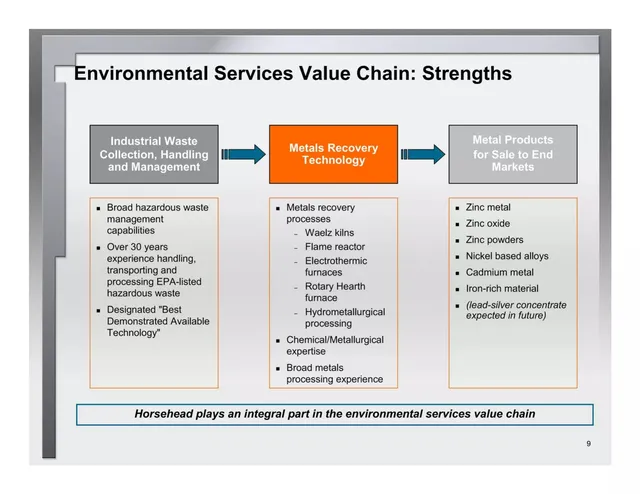 Technology slide 9 from Horsehead Holding Corp.