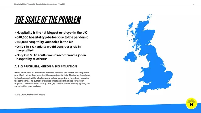 Problem slide 5 from Hospitality Rising