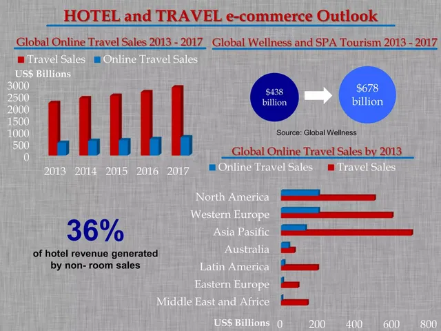 Market sizing / opportunity slide 5 from Hotels724