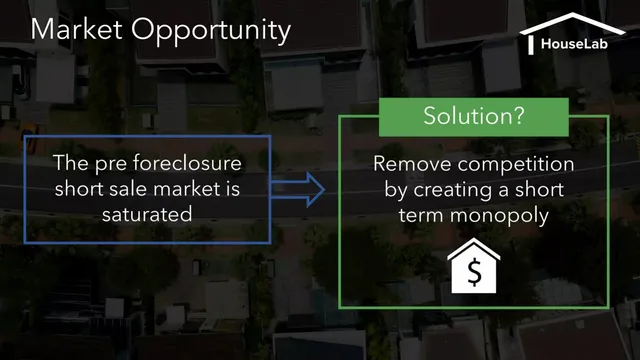 Market sizing / opportunity slide 3 from House Lab