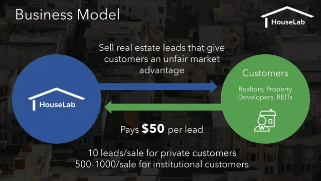 Business model / revenue streams slide 5 from House Lab