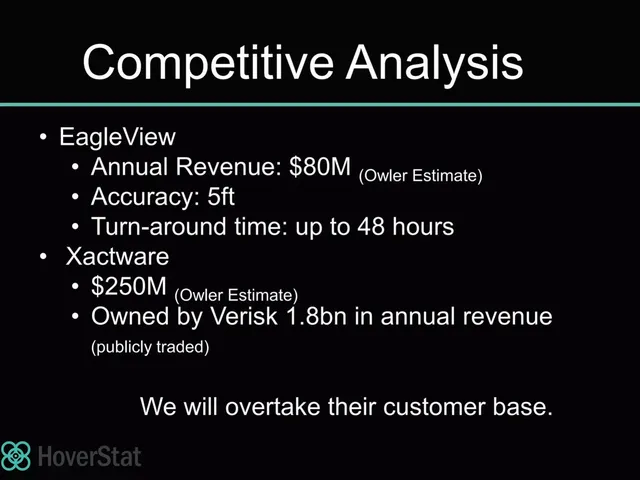 Competitors slide 6 from HoverStat